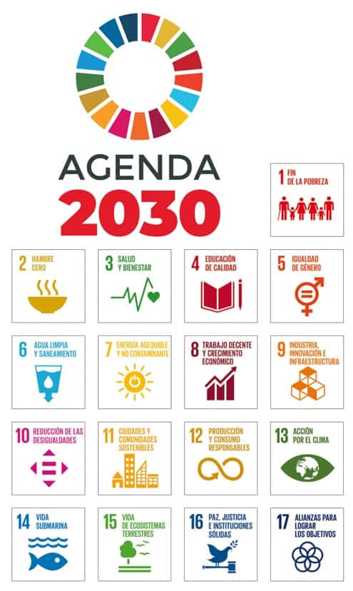 Infografía de la Agenda 2030
