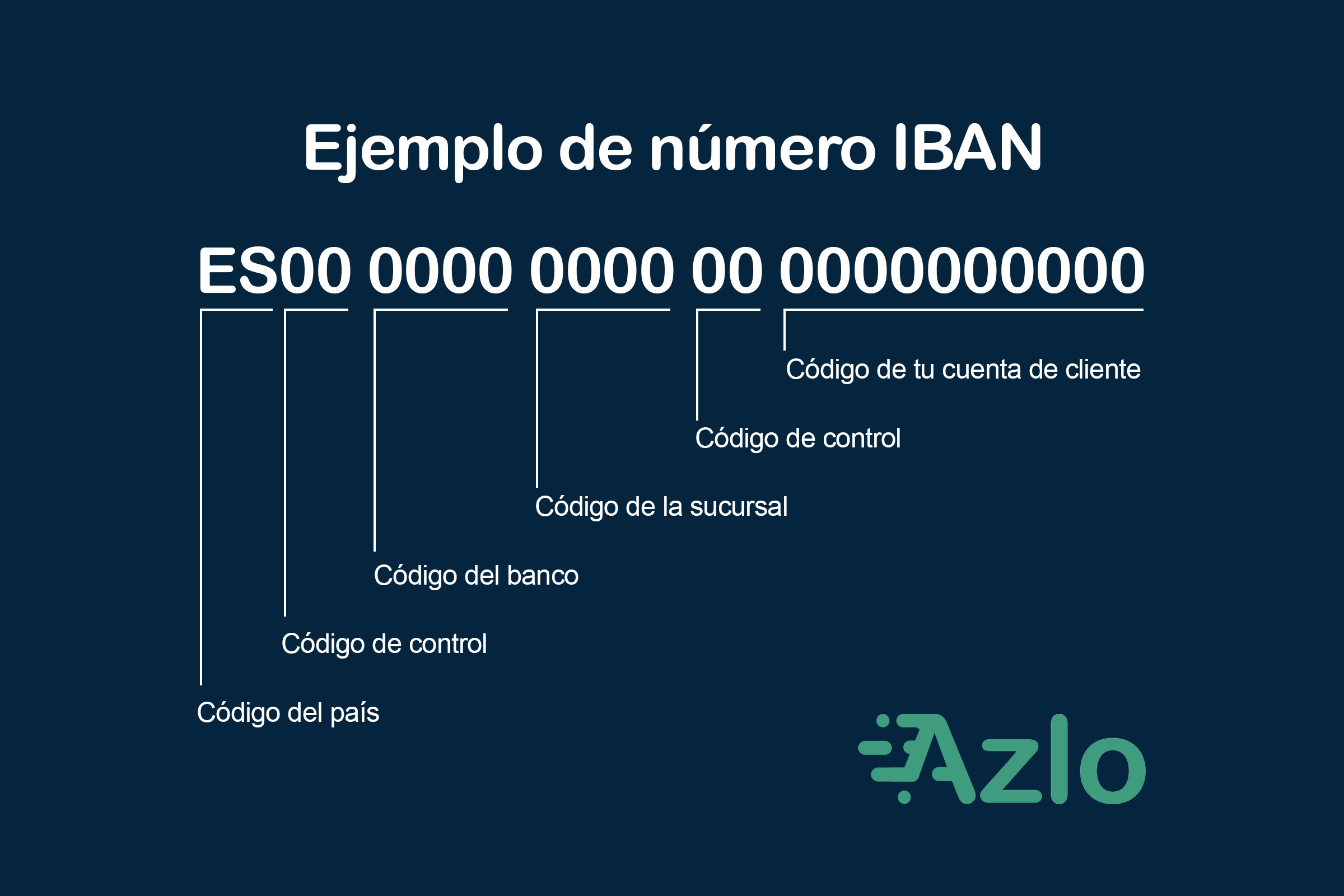 IBAN ejemplo IBAN cómo conseguir tu número